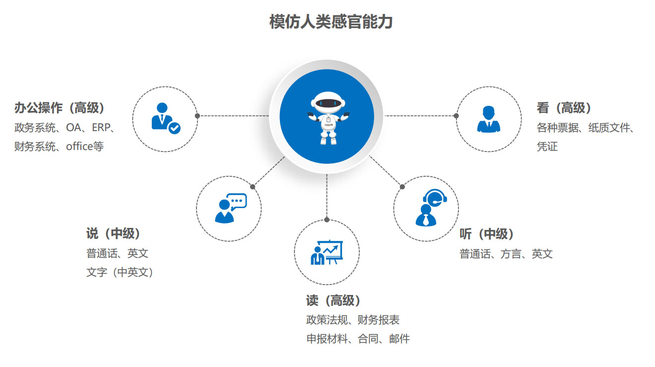 RPA銀行業(yè)解決方案,RPA實(shí)施團(tuán)隊(duì),RPA交付團(tuán)隊(duì),長(zhǎng)春RPA實(shí)施團(tuán)隊(duì),長(zhǎng)春RPA交付團(tuán)隊(duì)